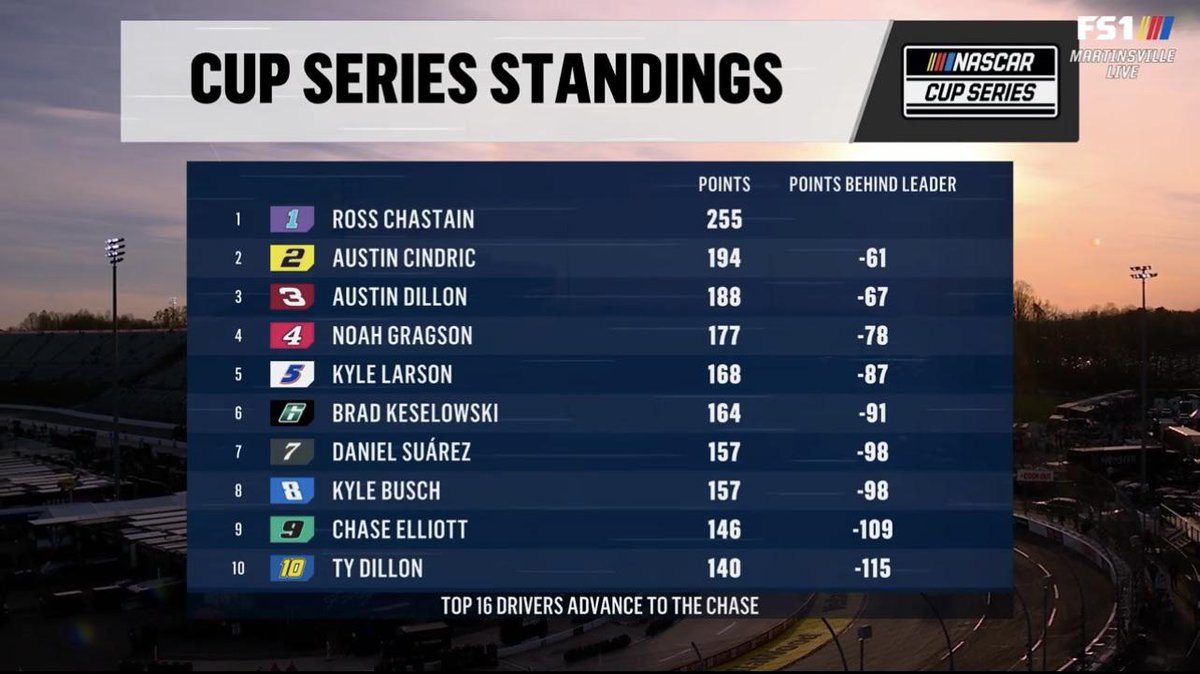r/NASCAR on Reddit tweet media