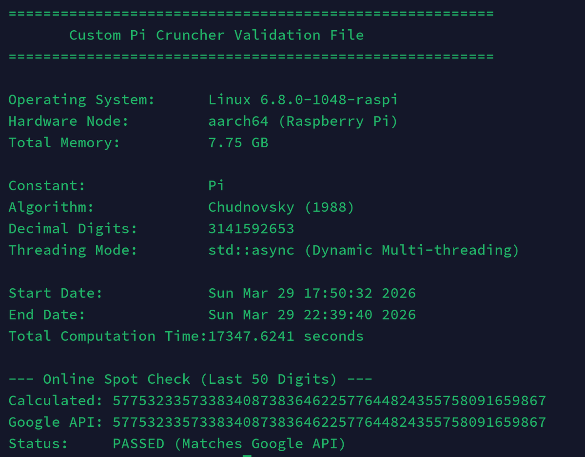Strongest_Geek's tweet photo. We have done some improvements and finally managed to calculate Pi billion digits of Pi on a @Raspberry_Pi 🫡 https://t.co/pznUN7rBAz