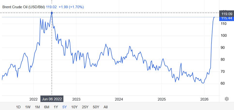 wind4me's tweet image. You stupid fucking #Trumpers #Winning $$ 117 Barrel