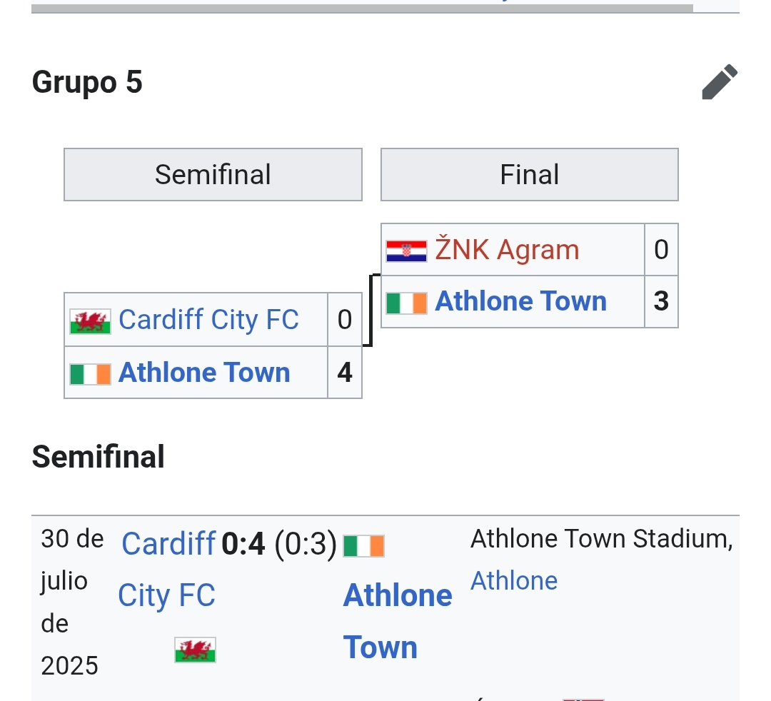 DeporteGon's tweet photo. @WrexhamAFC_ES Solo por dar contexto de la dificultad, en la clasificación para la UWCL de esta temporada, las anteriores campeonas de Gales (Cardiff) perdieron 4-0 en la semifinal de la R1 contra las campeonas de Irlanda. 
Esperemos que la temporada que viene la suerte sea diferente!!! https://t.co/EqC246LKDm
