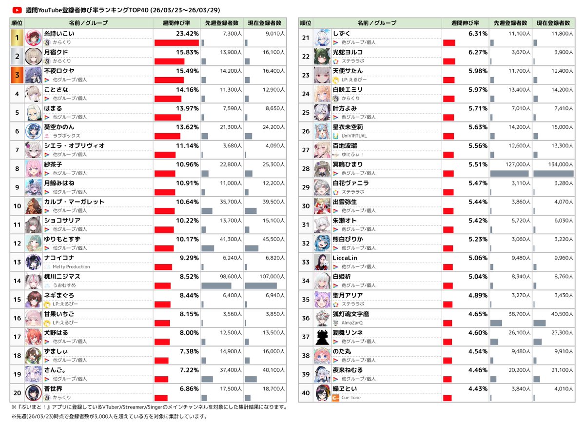 ぶいまと！データ速報 tweet media
