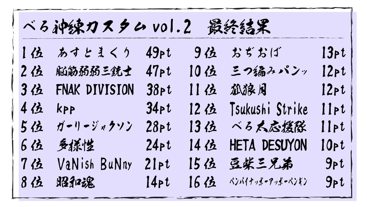 【CHME】Koubt(カウト)@Twitch tweet media