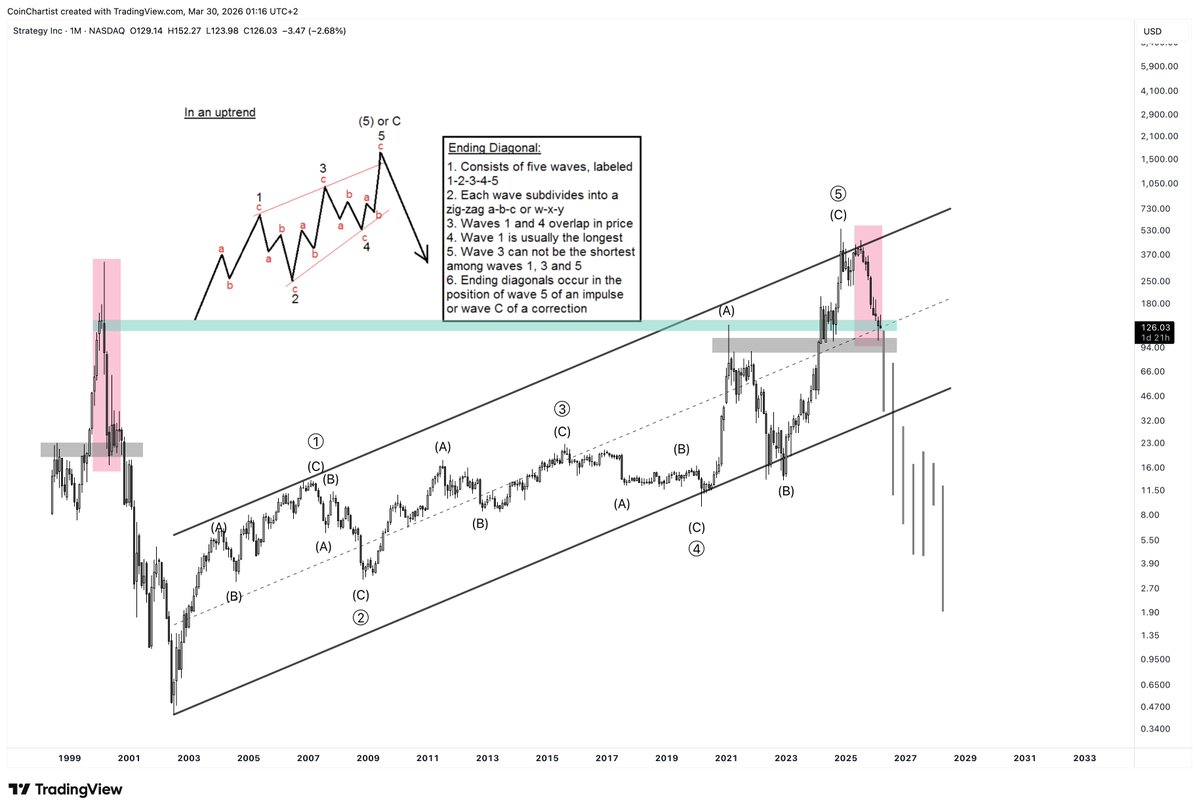 Tony Severino, CMT tweet media
