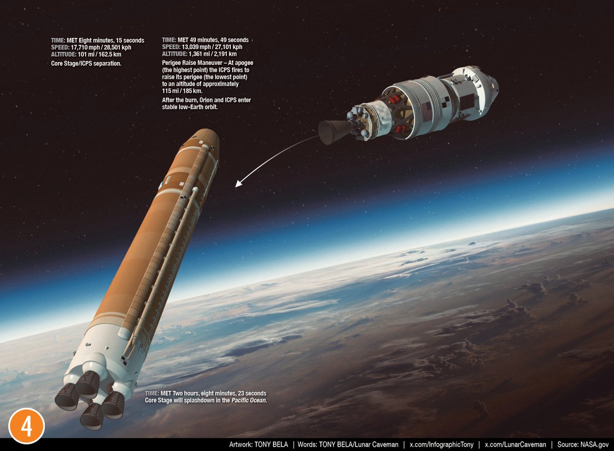 InfographicTony's tweet photo. SLS Artemis II (unofficial) web infographics: Parts 1 to 4 of a 16-part series (Parts 5 to 8 tomorrow).
This is essentially my main infographic poster, broken down into multiple parts, suitable for PowerPoint presentations or printing at A3 size. Note, there may be updates as more mission details are revealed to the public.