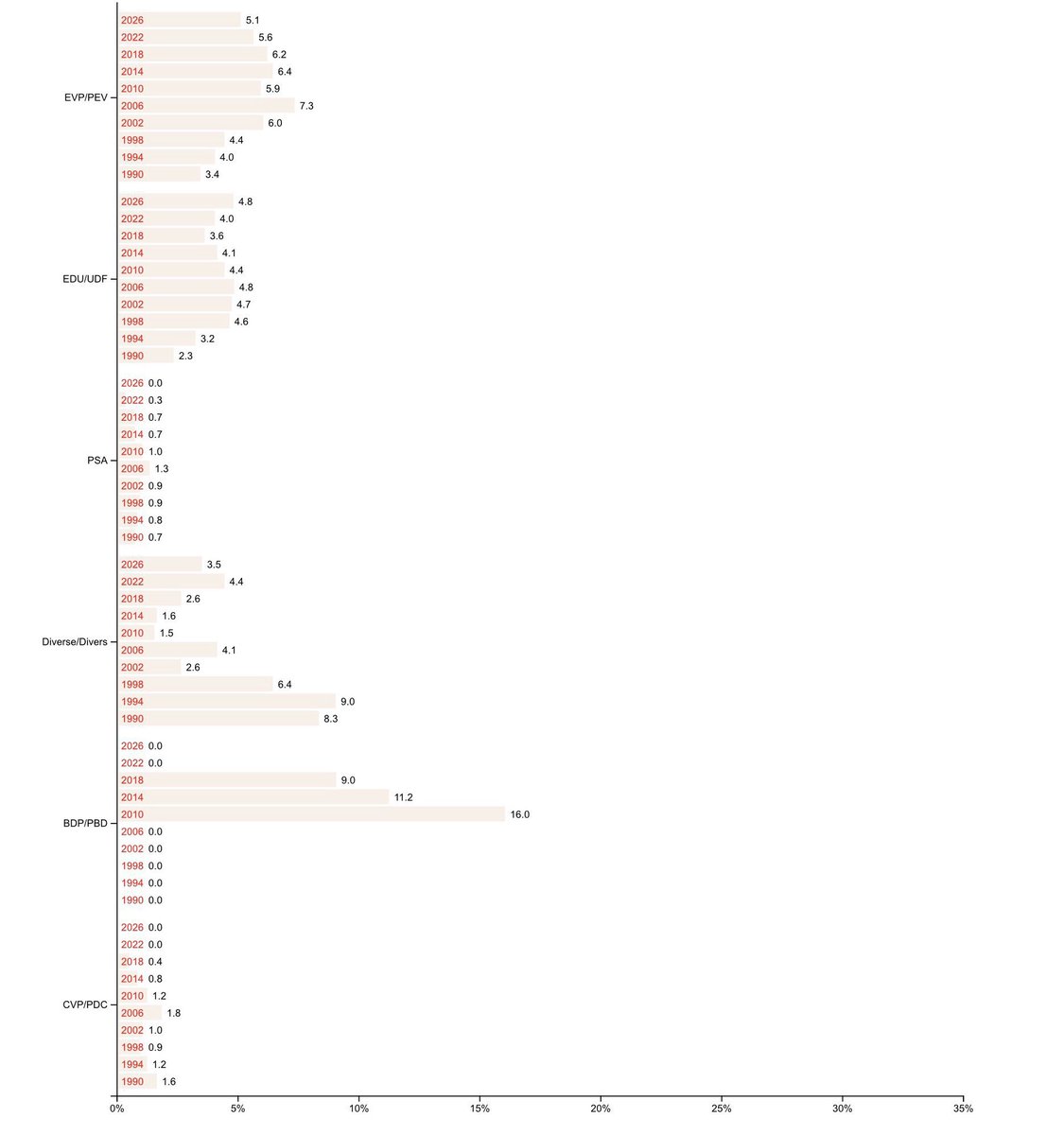 CH-Polit-X tweet media