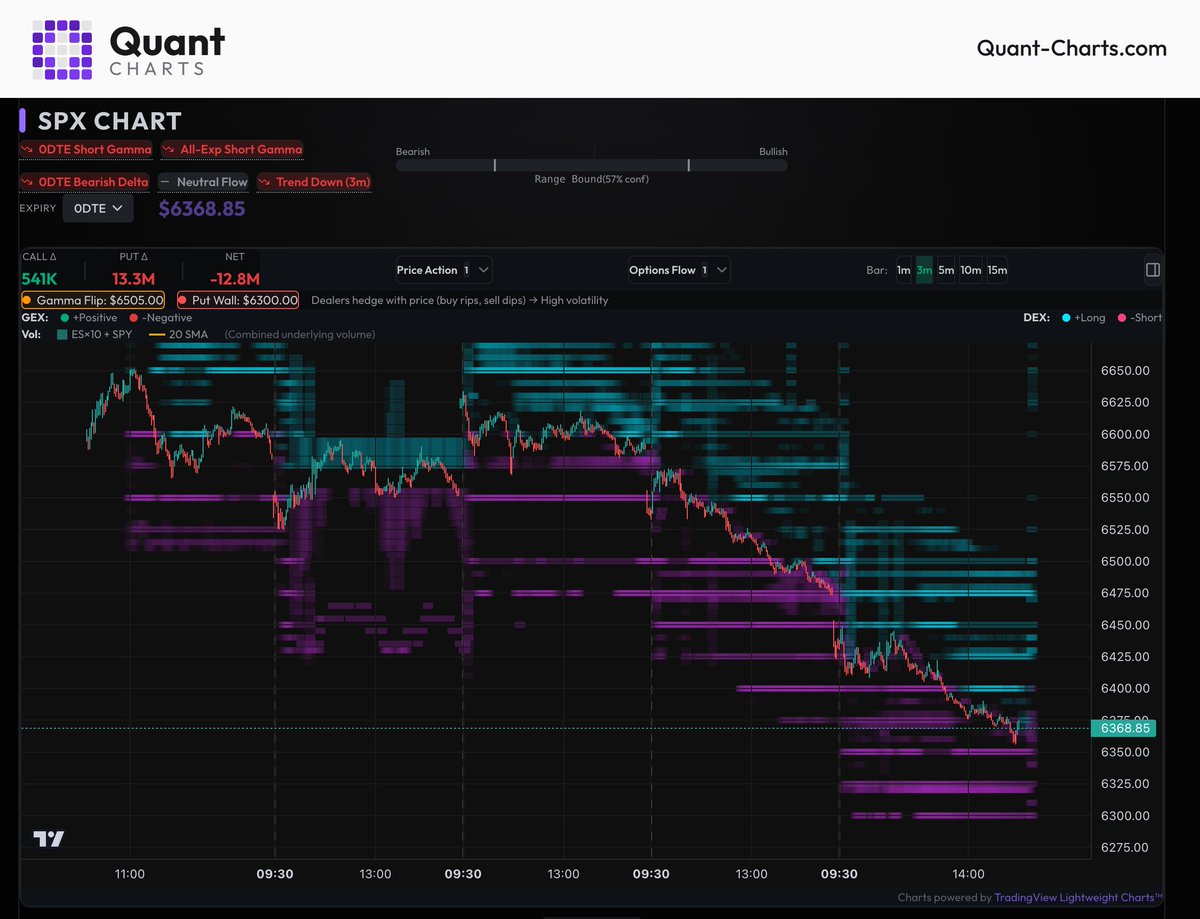 Quant__Charts's tweet photo. We rolled out Vanna (purple and teal) and Charm (red and blue) heatmaps. Charm specifically isa good way to filter for support and resistance in addition to key delta levels. https://t.co/Nhjc8Y6J0w
