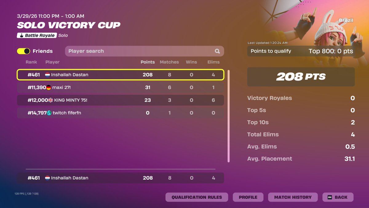 Qualled Brazil Victory Cup!