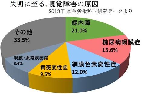 ドクターK＠眼科医パパ tweet media