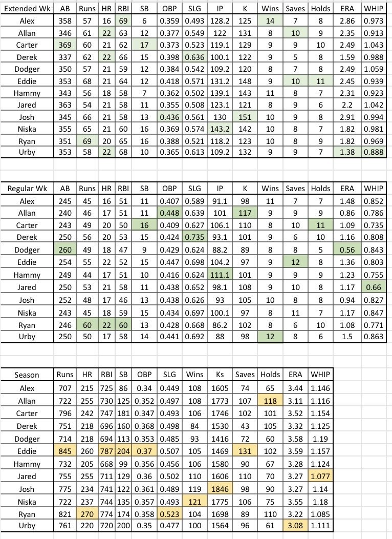 PPBDL Stats and Info tweet media