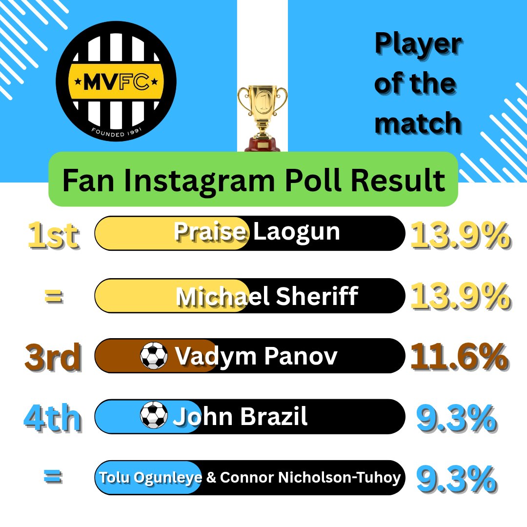 Steven.j Downey tweet media