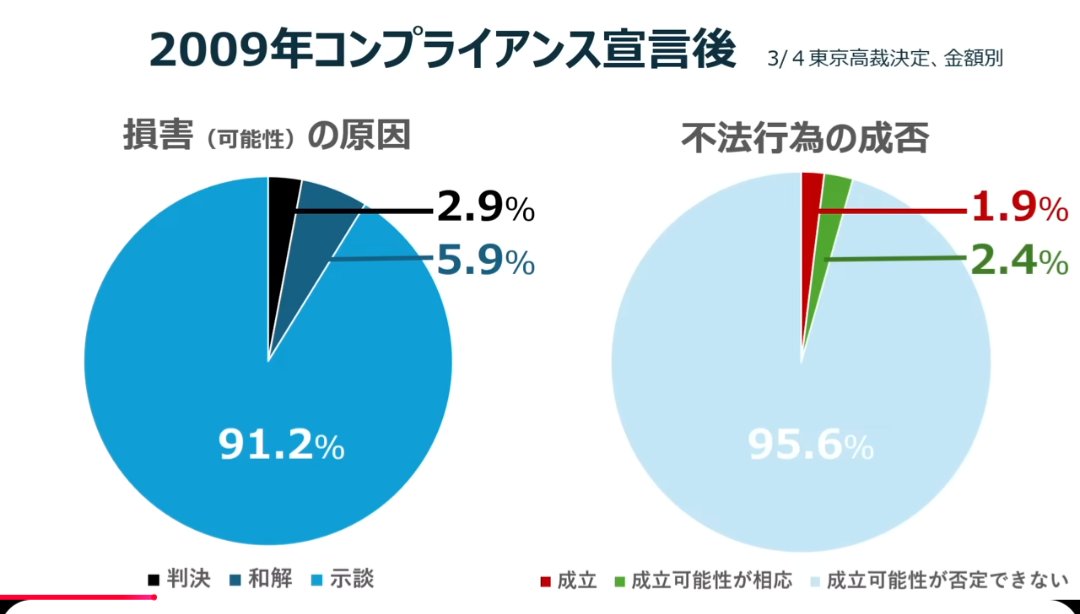 たけのこ tweet media