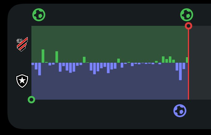 Fogostats 👨🏽‍💻 tweet media