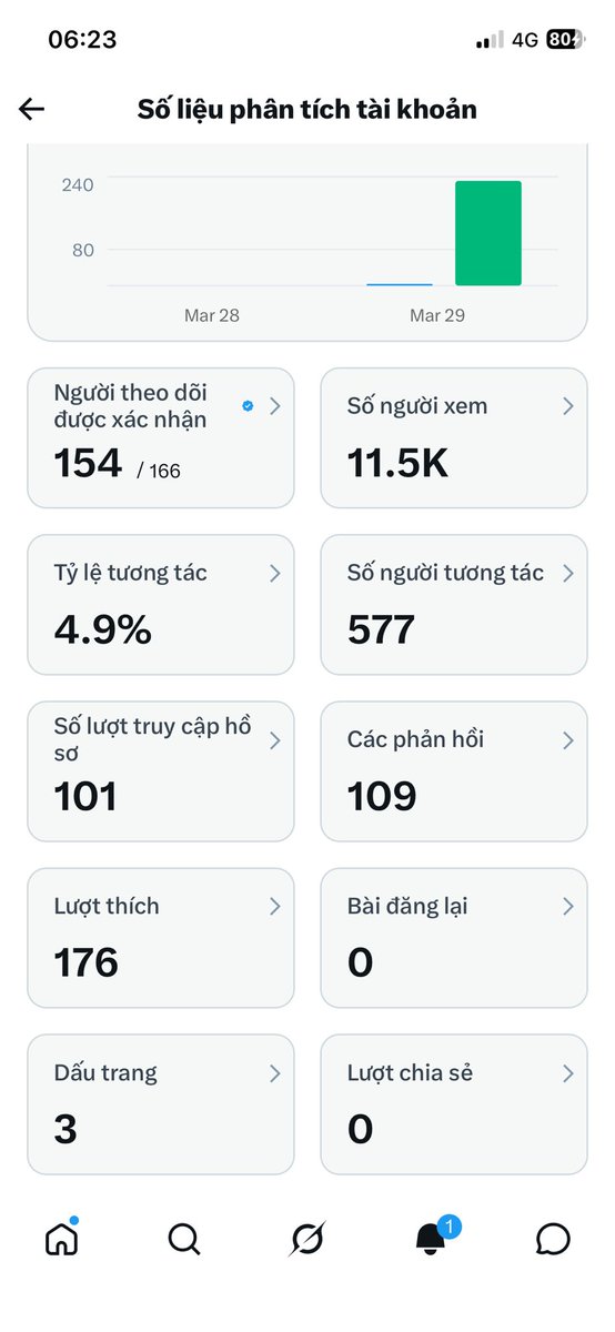 NaDaCapital tweet media