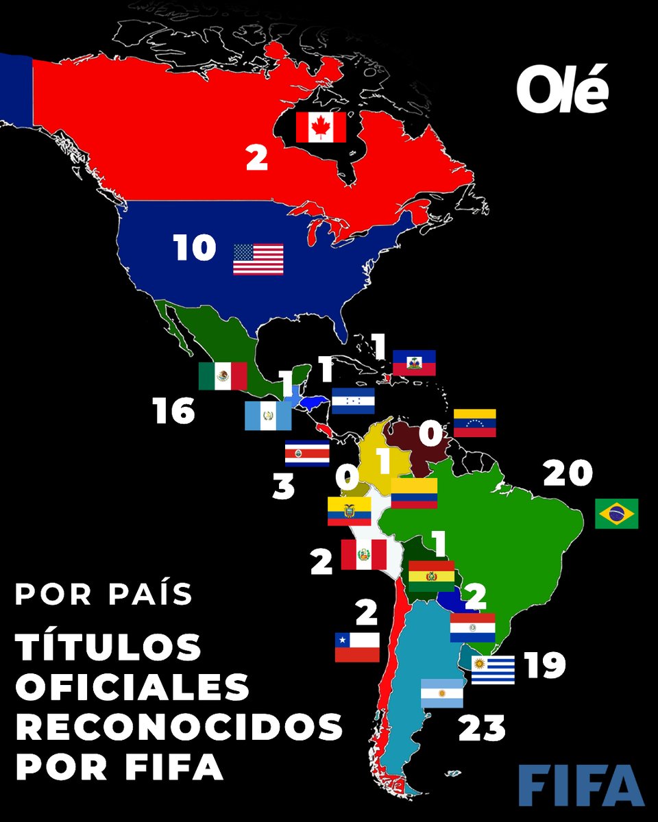 Diario Olé tweet media