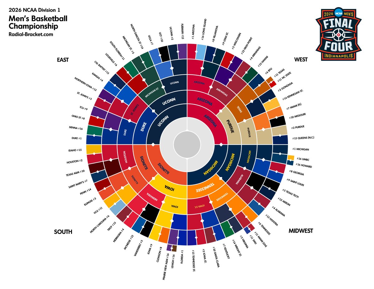 RadialBracket tweet media