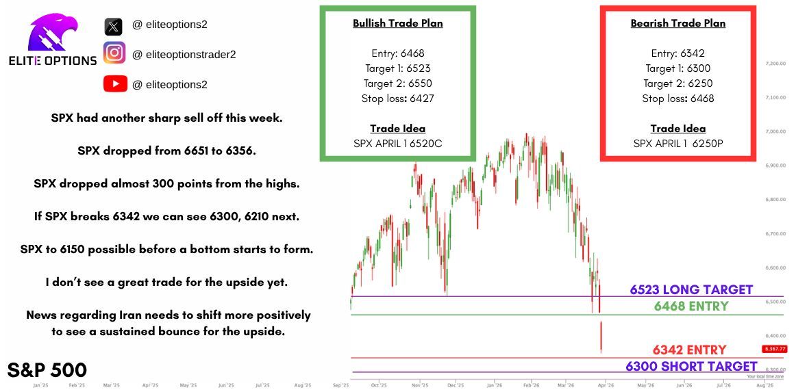 EliteOptionsTrader tweet media