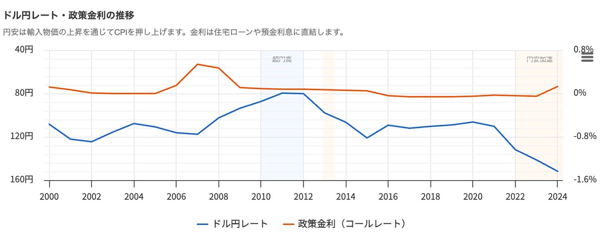 小田卓志 FP-UNIV #FPTech tweet media