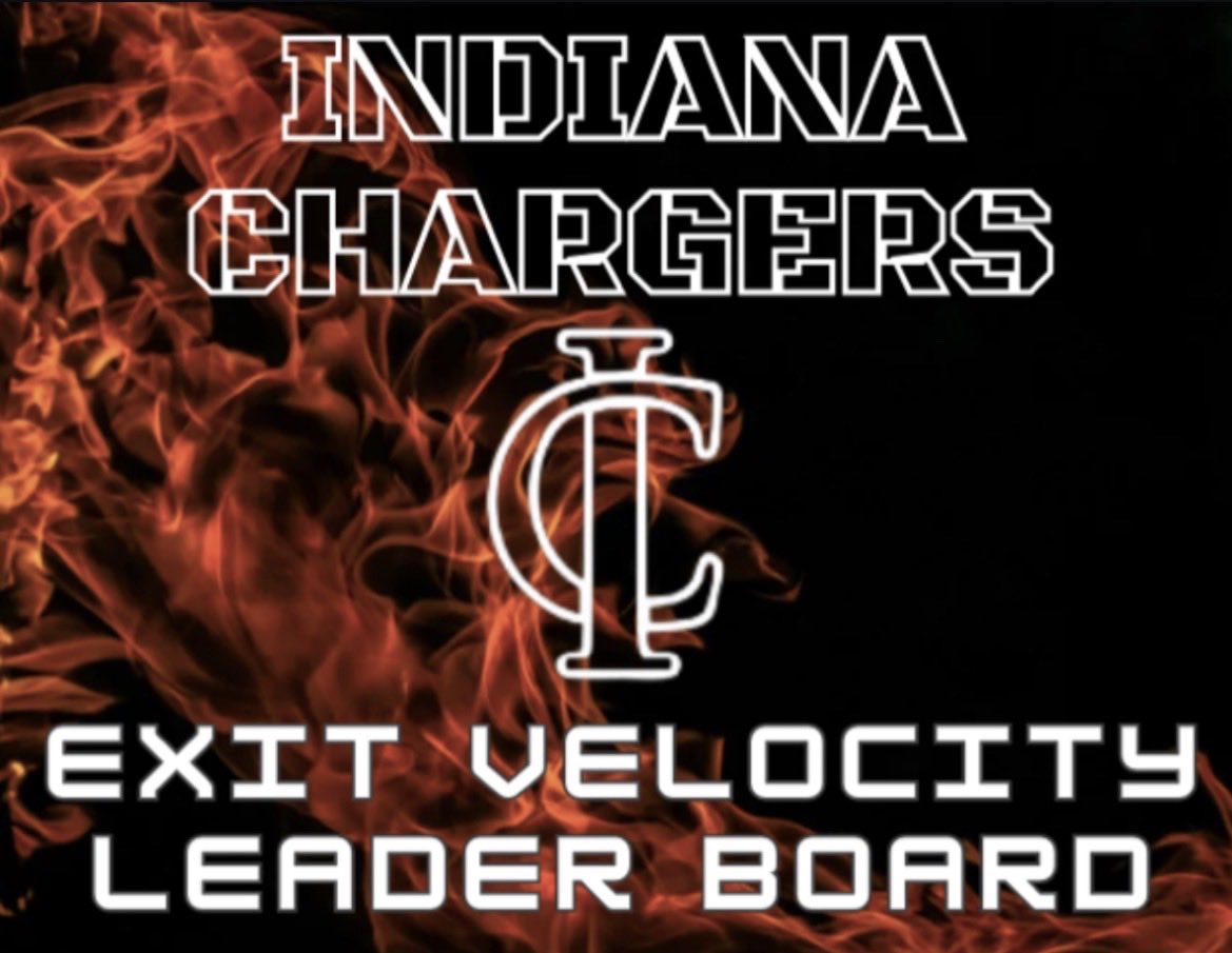 IN_Chargers's tweet photo. ALL TIME 
🔥Hitting Exit Velocity Leader Board🔥

PLAYER DEVELOPMENT HAPPENS HERE

*Numbers from tee with 10+ Degree Launch Angle*

INDIANA CHARGERS BASEBALL
256+ College Players
11 Professionals https://t.co/XFnsoIK12g