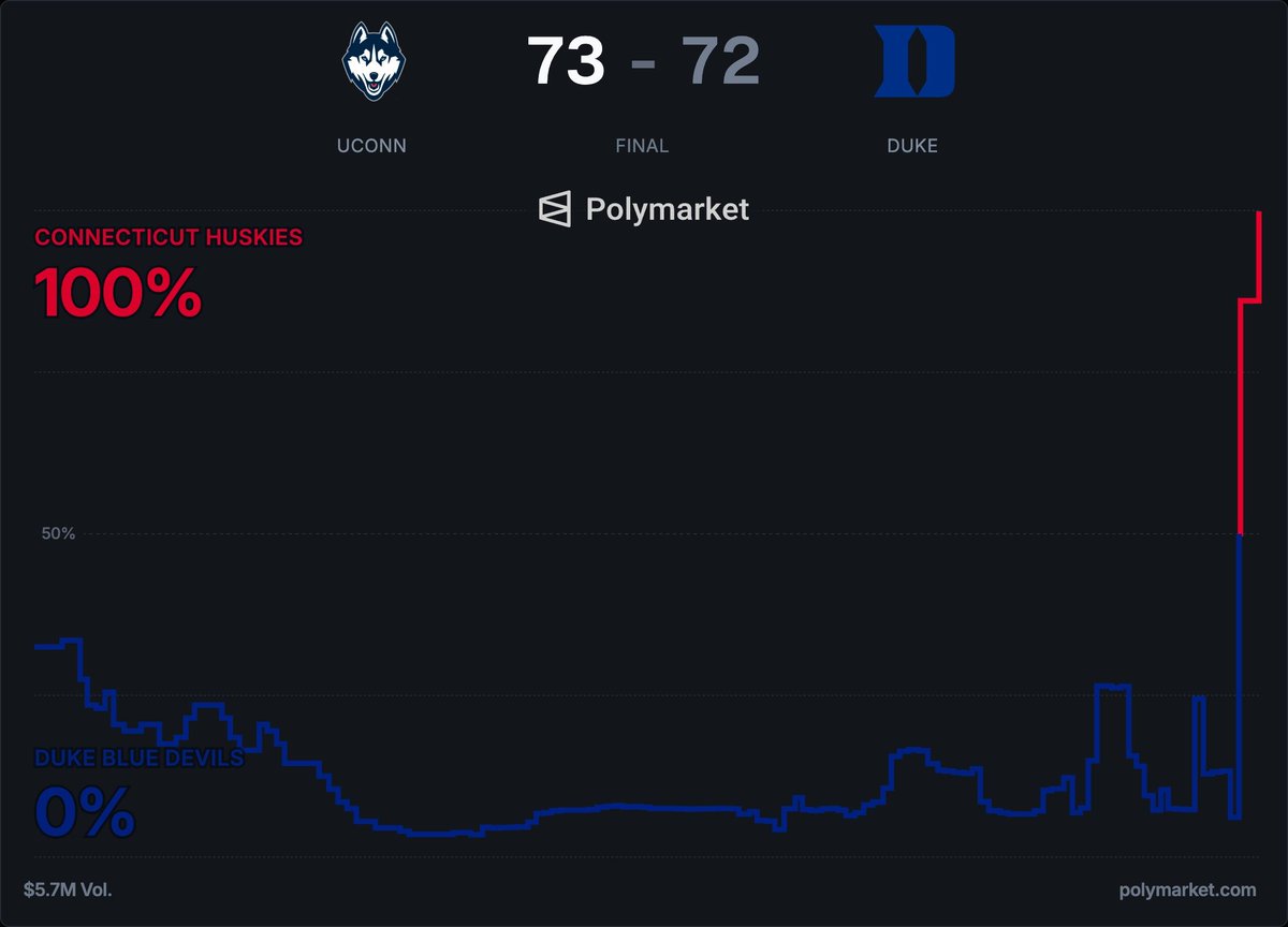 Polymarket Sports tweet media