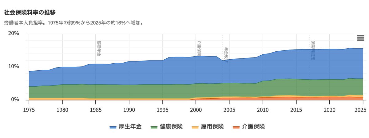 小田卓志 FP-UNIV #FPTech tweet media