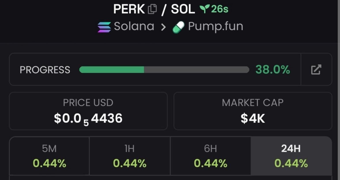$PERK is gaining momentum 🚀🏆

👉🏽 perk.coinsol.life
Guys, as always, let's celebrate 🥳
$perk  #solana #memecoin
