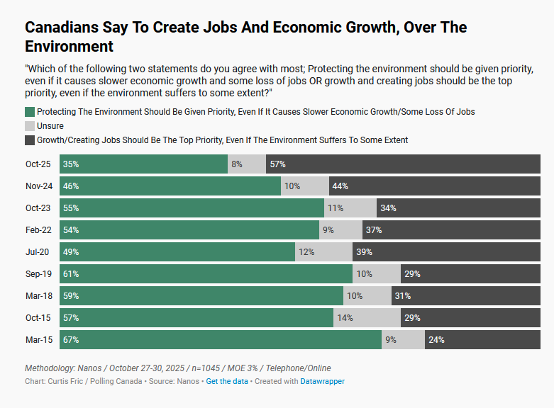Polling Canada tweet media