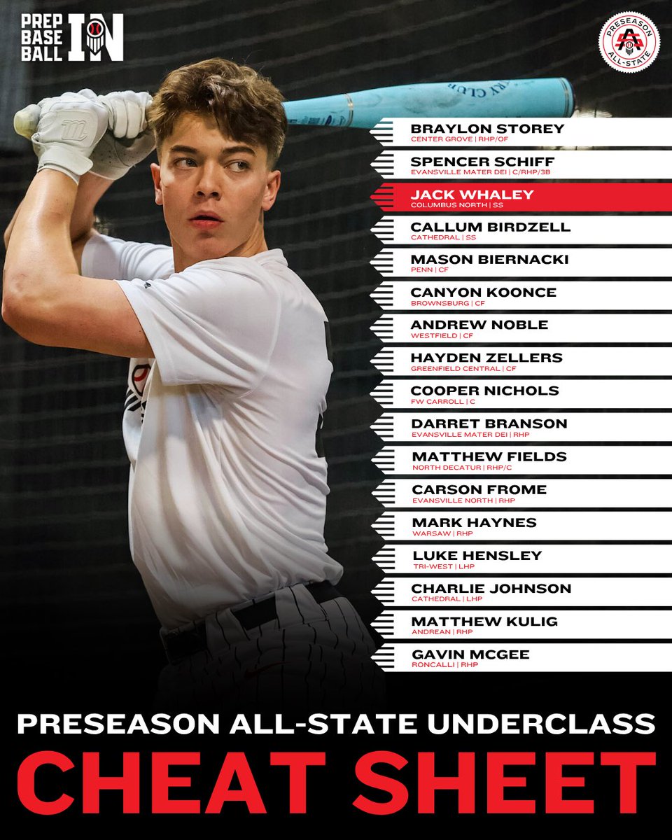 Prep Baseball Indiana tweet media