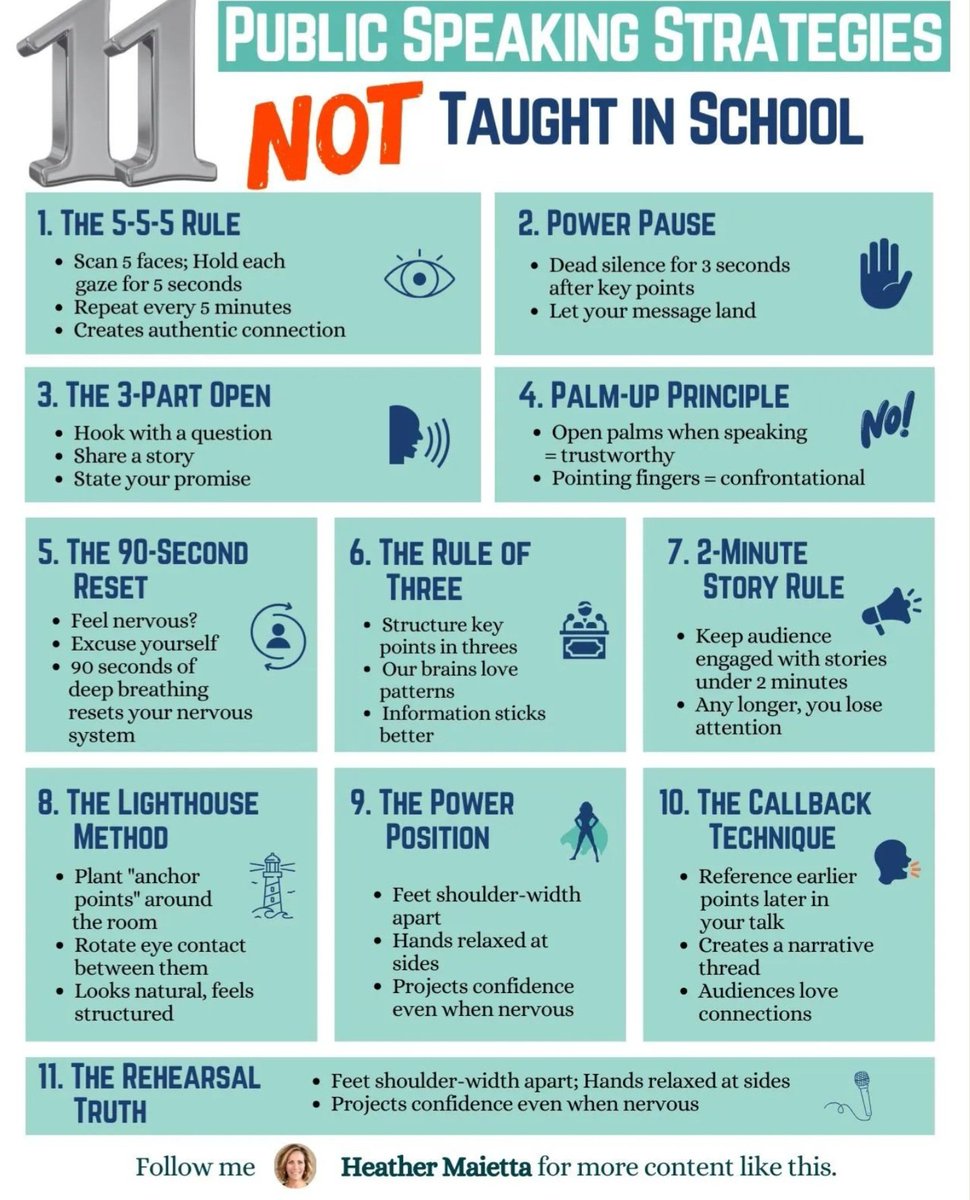action_elt's tweet photo. Public speaking isn’t just about what you say, but how you say it. This powerful infographic by Heather Maietta shares 11 practical strategies you’ll never find in a traditional classroom!
#ELTAction #PublicSpeaking #ELTcommunity #TeacherDevelopment #HeatherMaietta #TeachingTips https://t.co/PvxkZsRMmz