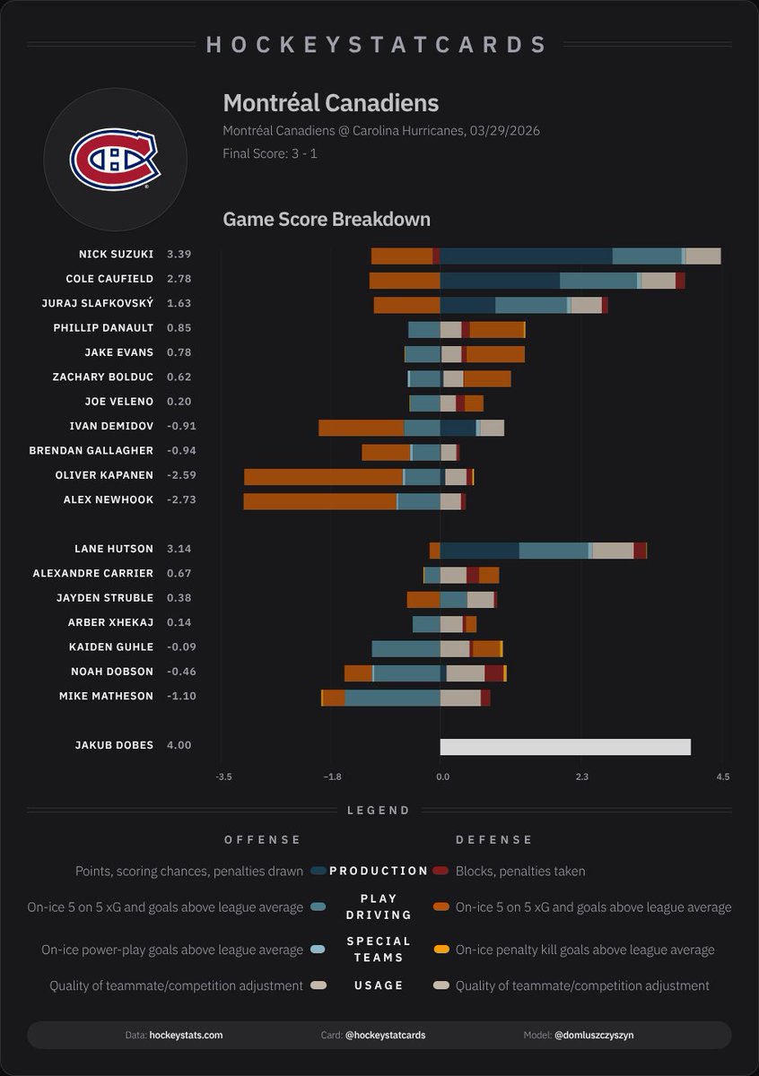 HockeyStatCards tweet media