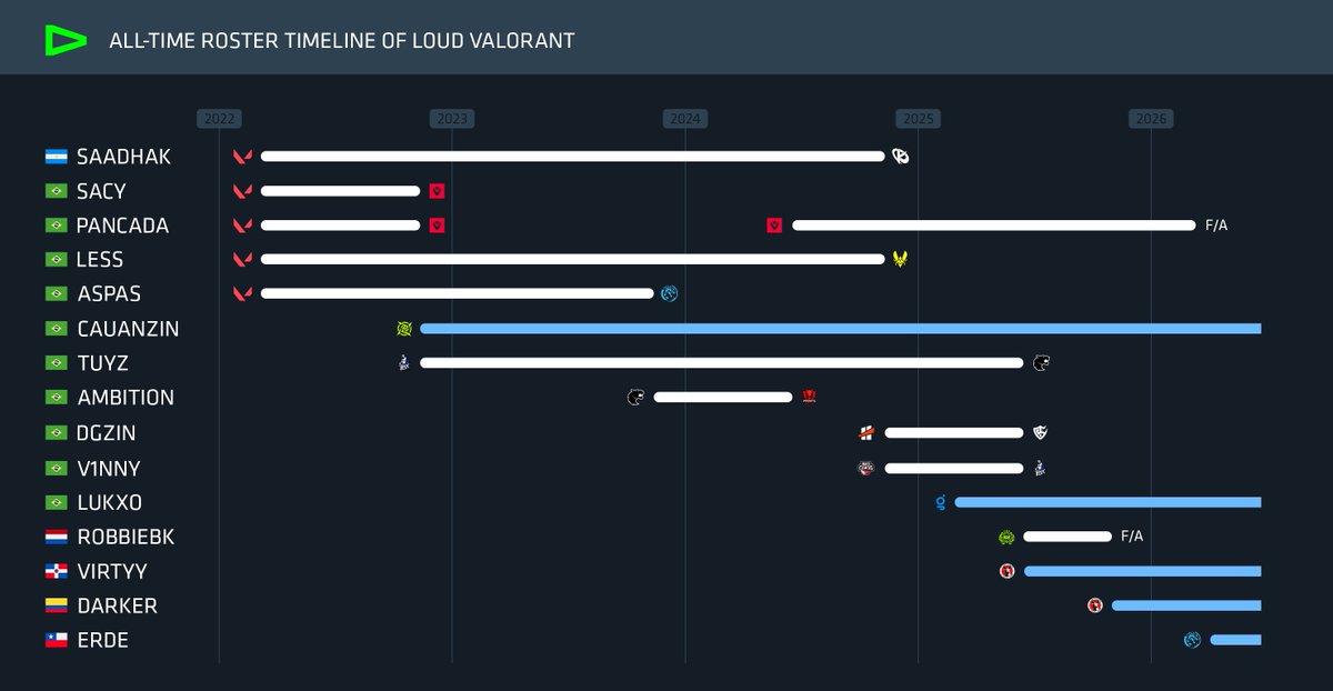 ATUALIZADO tweet media