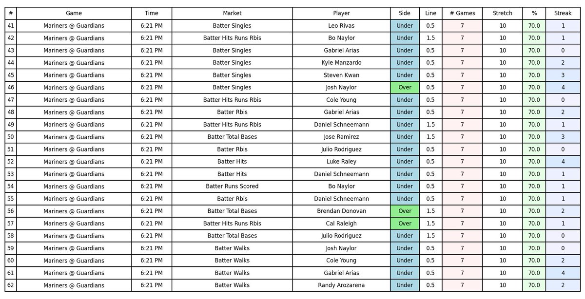 Wes (@dwppicks) on Twitter photo 