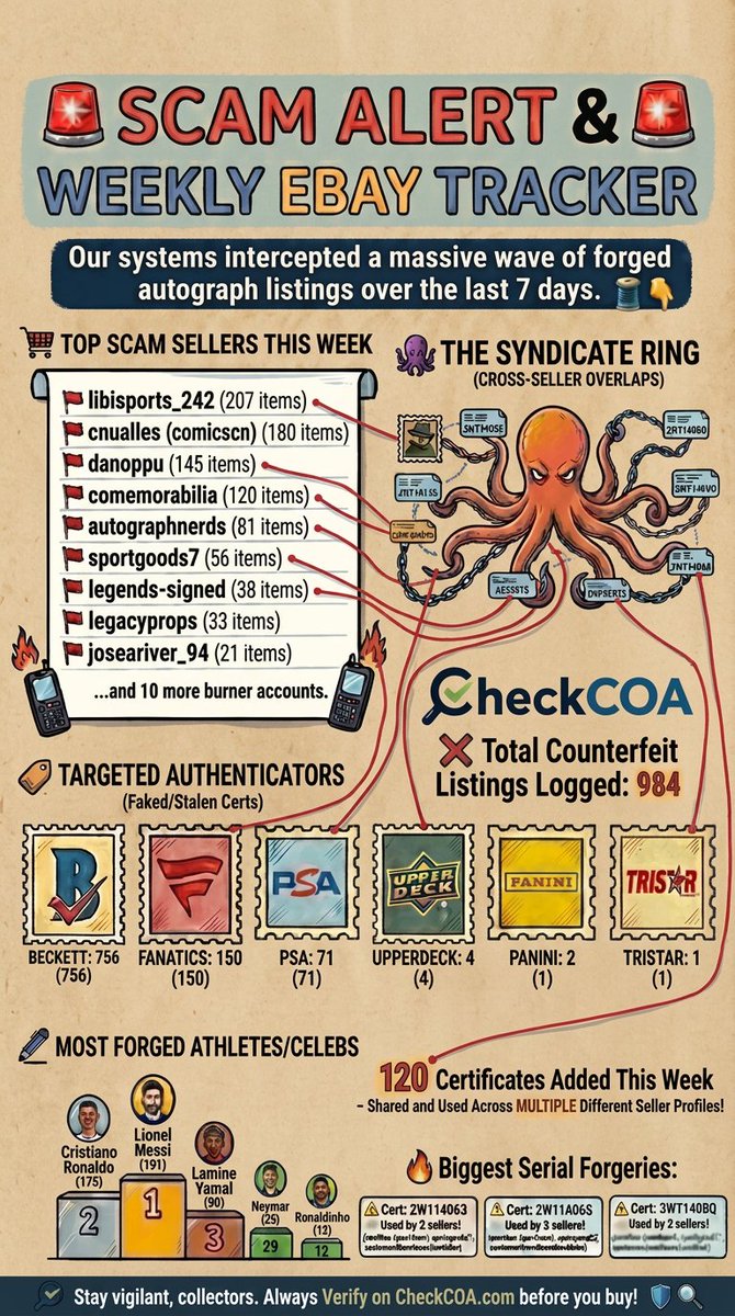 CheckCOA tweet media