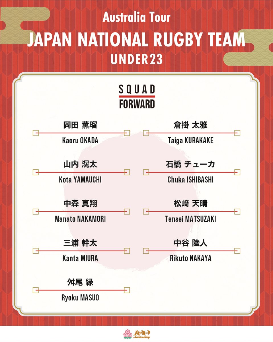 日本ラグビーフットボール協会 tweet media