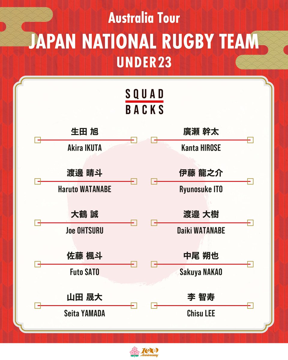 日本ラグビーフットボール協会 tweet media