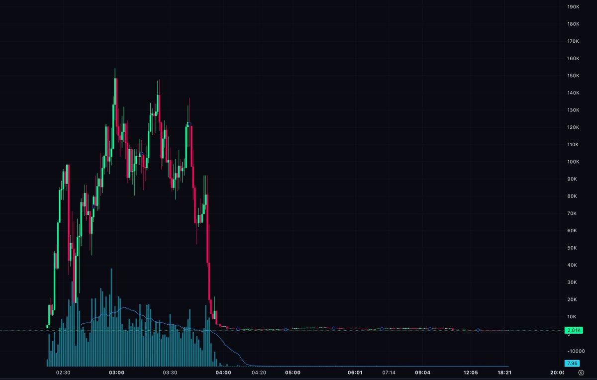 Mike Flow tweet media