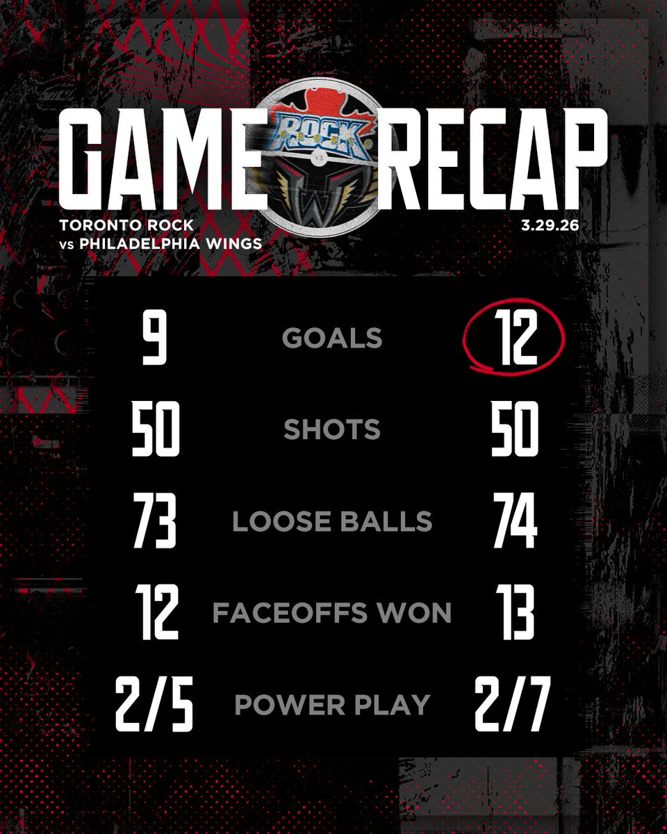 Philadelphia Wings tweet media