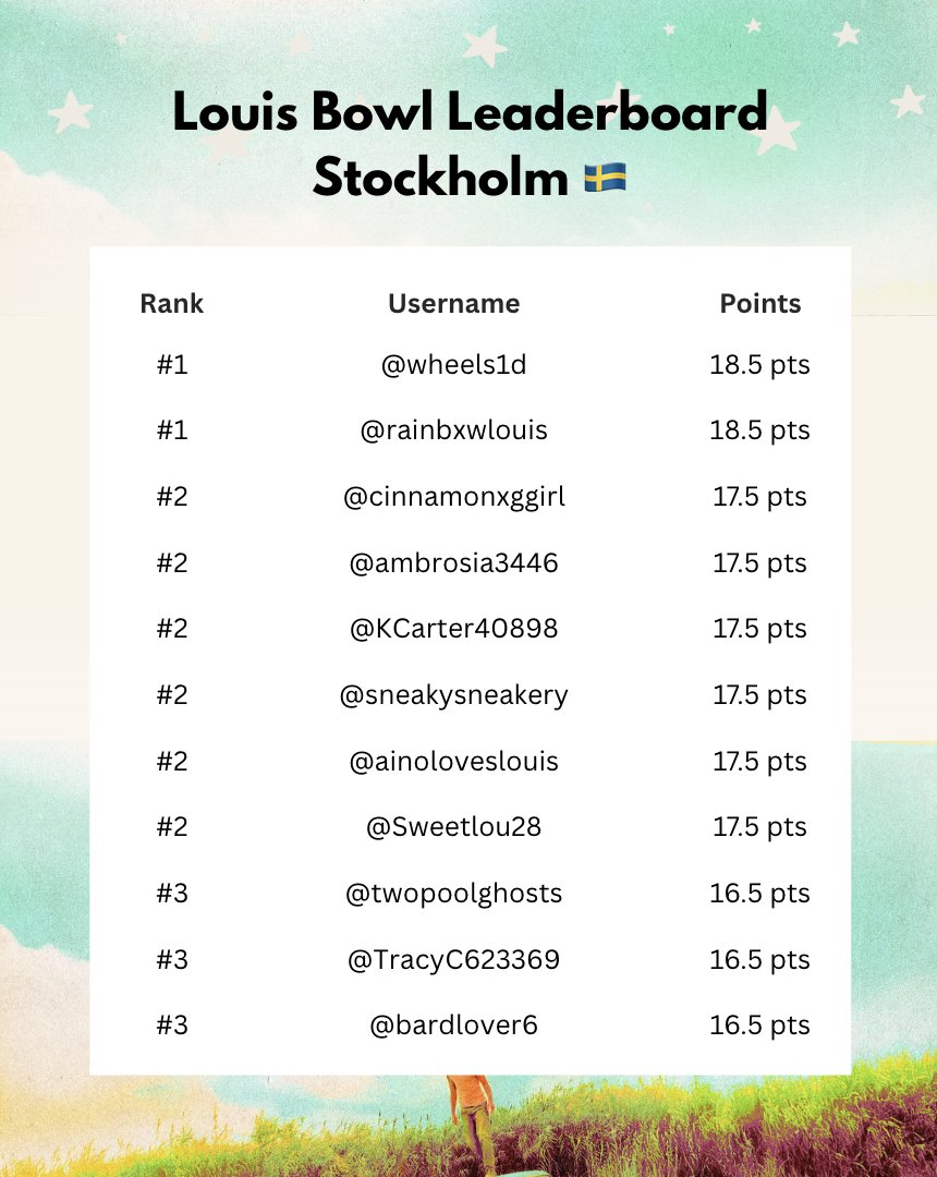 Louis Bowl 🏟️ tweet media