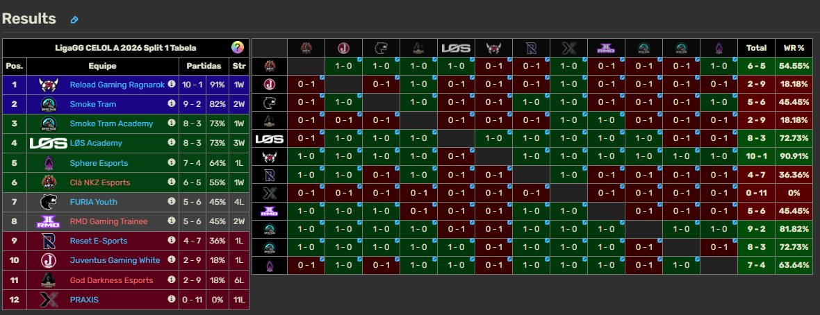 guilherme 'gHS' tweet media