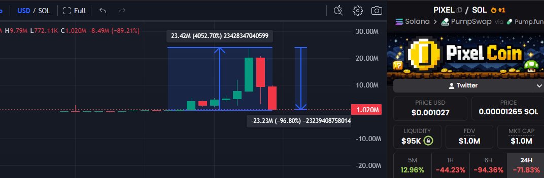 veigar_crypto tweet media