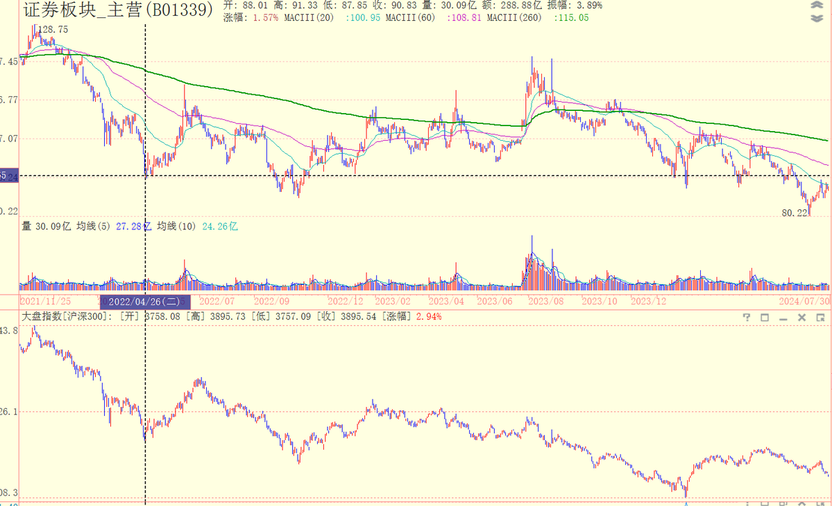 浪飞价值投机 tweet media