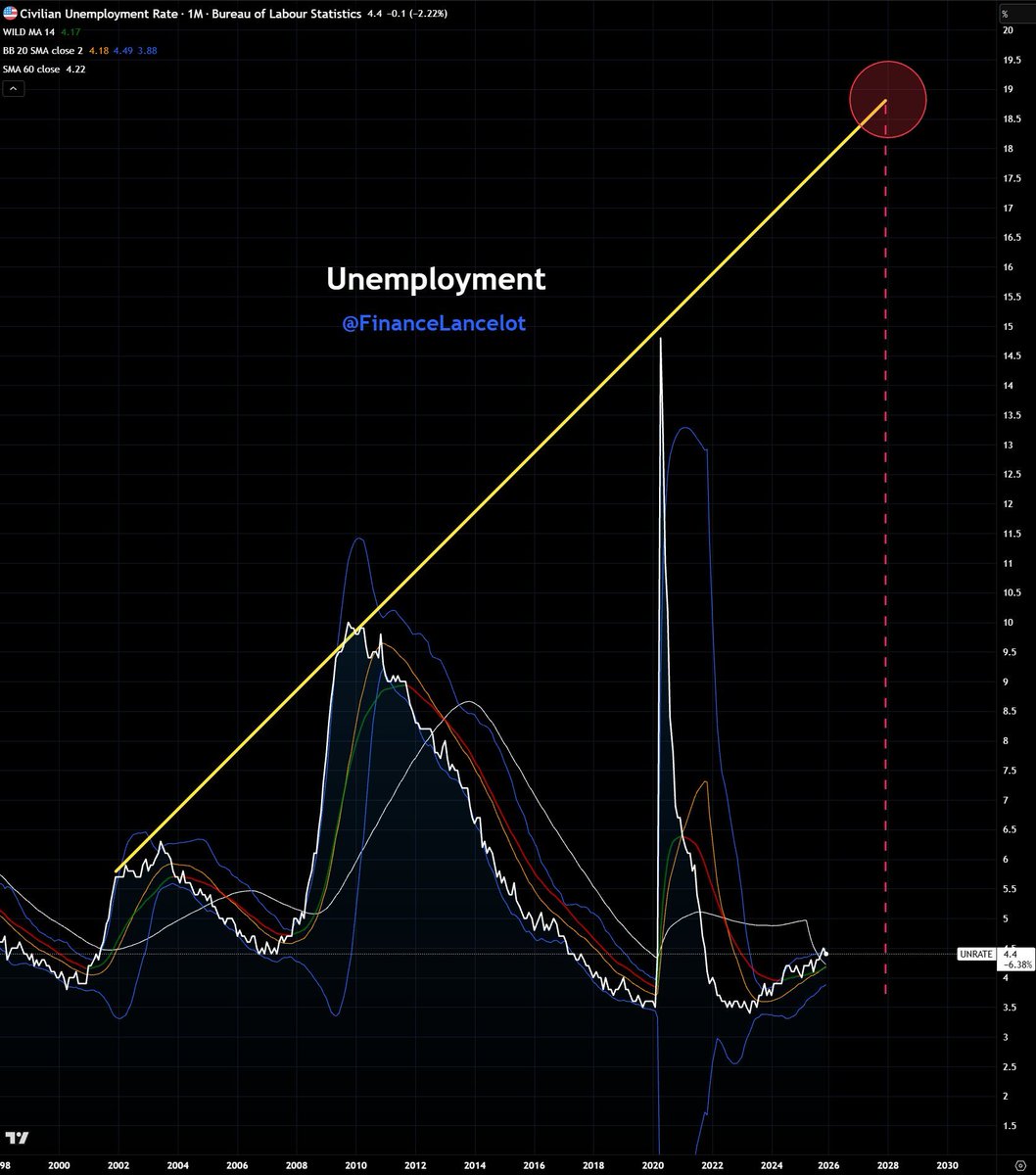 Financelot tweet media