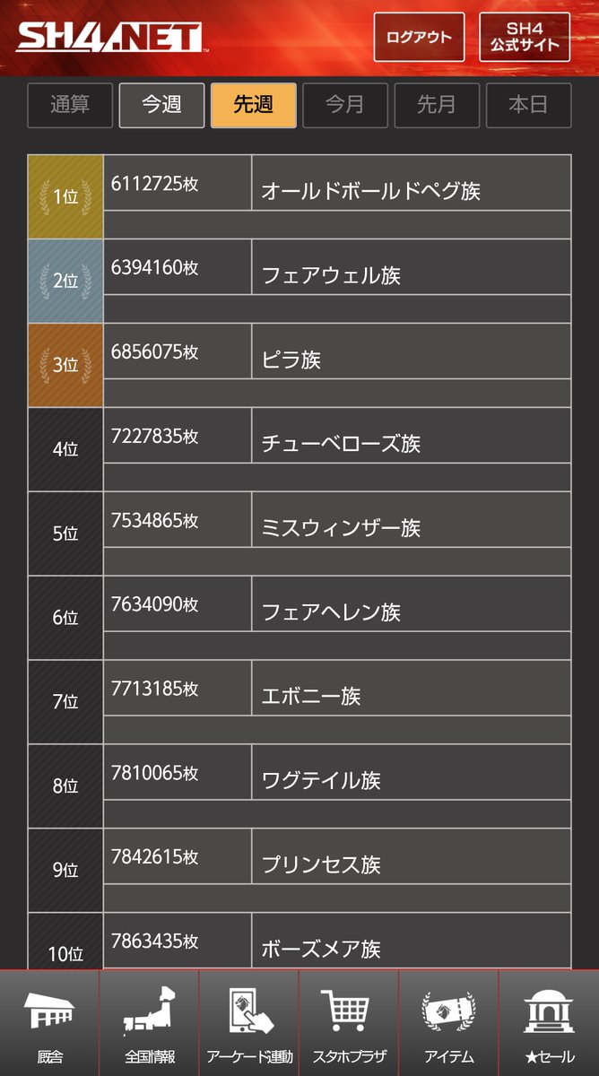 FaF1y2BPY2w0fY7's tweet photo. 〜今週の超零細〜

【昨日からの変動】

■牡馬
下位との入れ替わりなし

■牝馬
変動なし

先週と比較して対象馬の数は大幅に増加。トウルビヨン/グレイハウンドメア、フェアヘレンは超零細対象ラインと全て鉄板・堅実になります(ボールド×フェアヘレンは非ニックス)。 https://t.co/DJyHlFkDEI