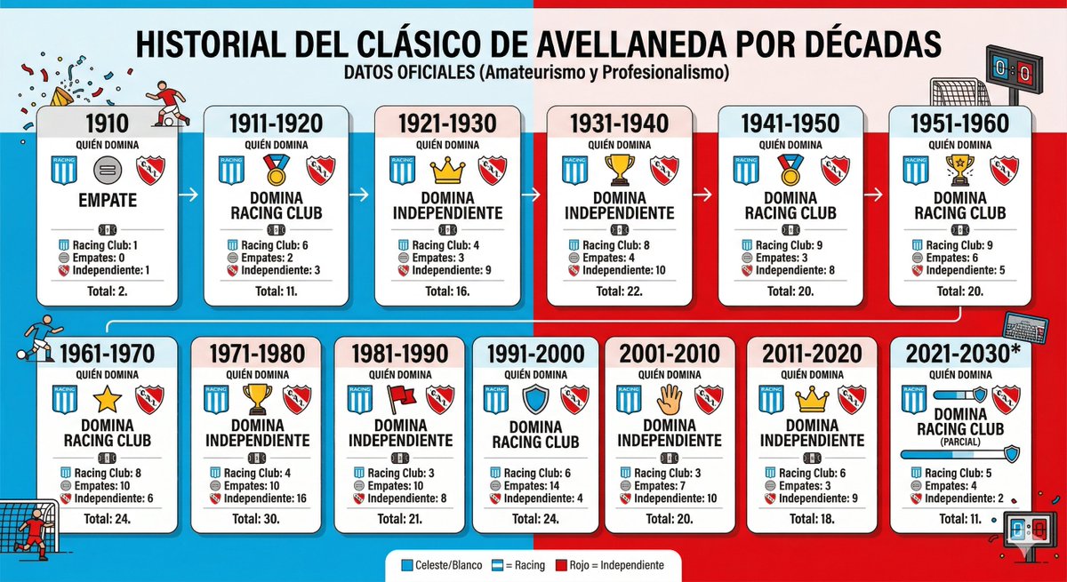 Mariano Fernández tweet media
