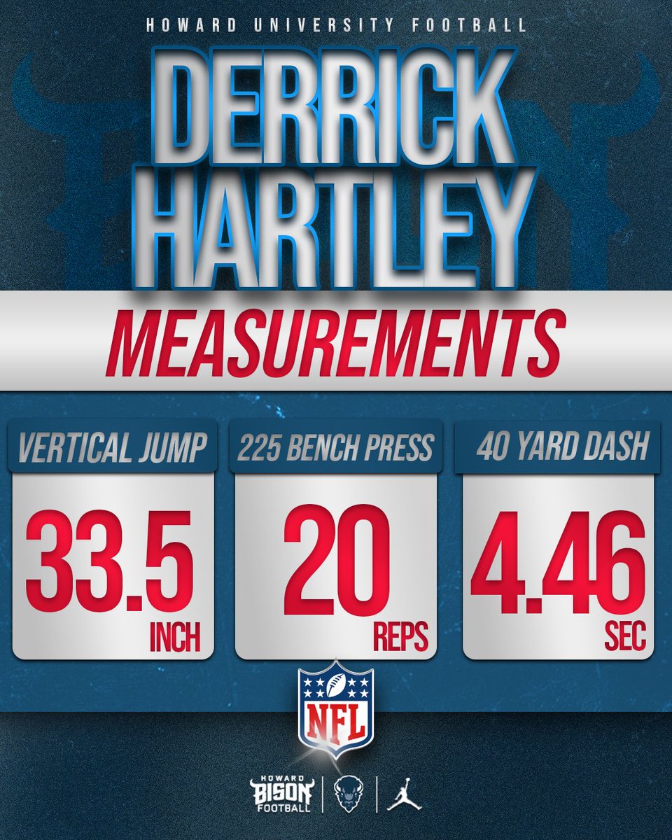 HOWARD FOOTBALL tweet media