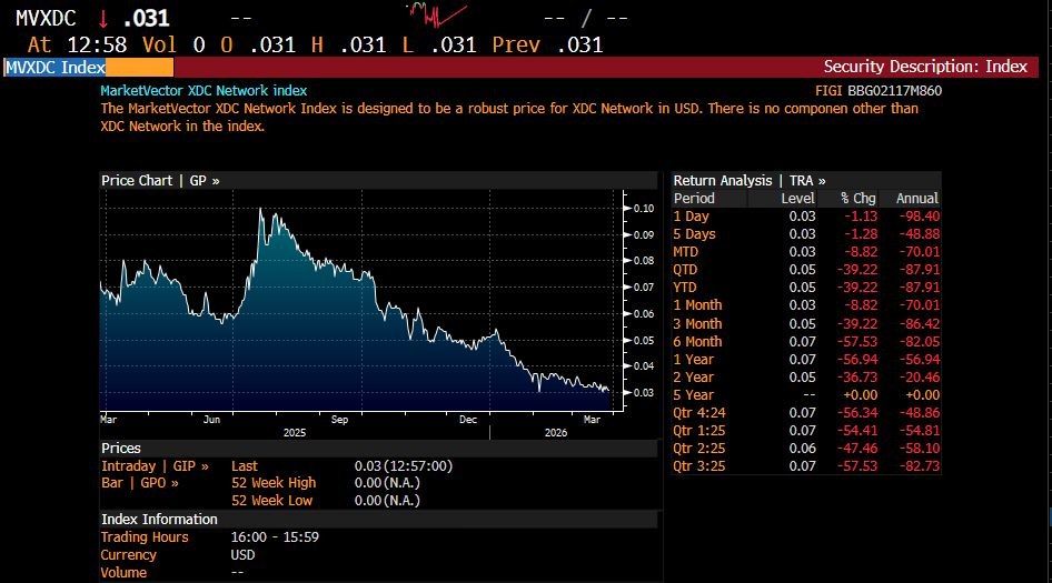 XDC Network tweet media