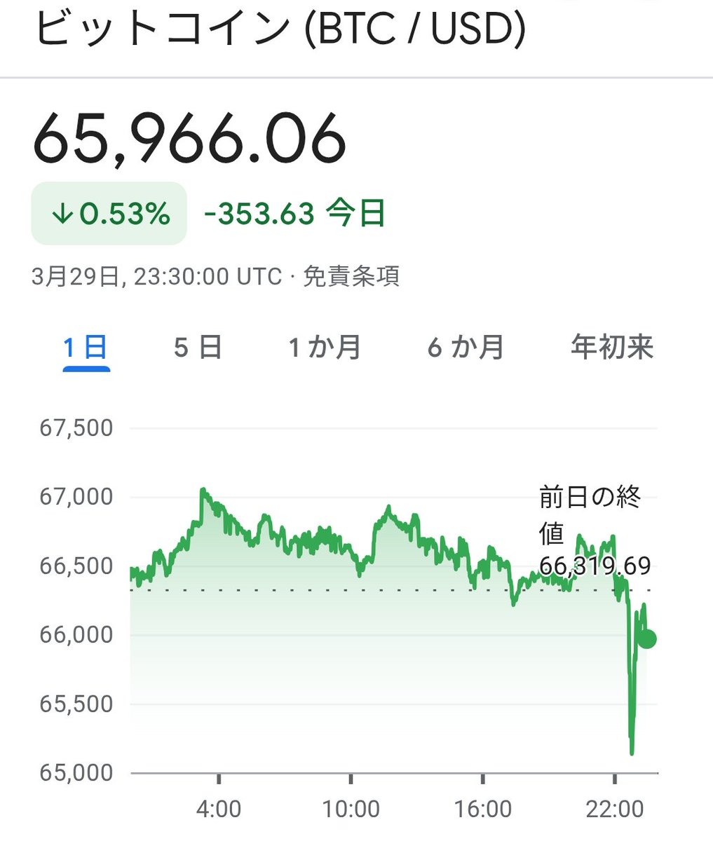 メタプラ侍⚔️メタプラネット応援隊長🫡兼ビットコイン応援隊長⚔️ tweet media
