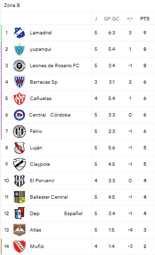 El Show del Sur tweet media