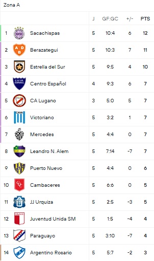 El Show del Sur tweet media