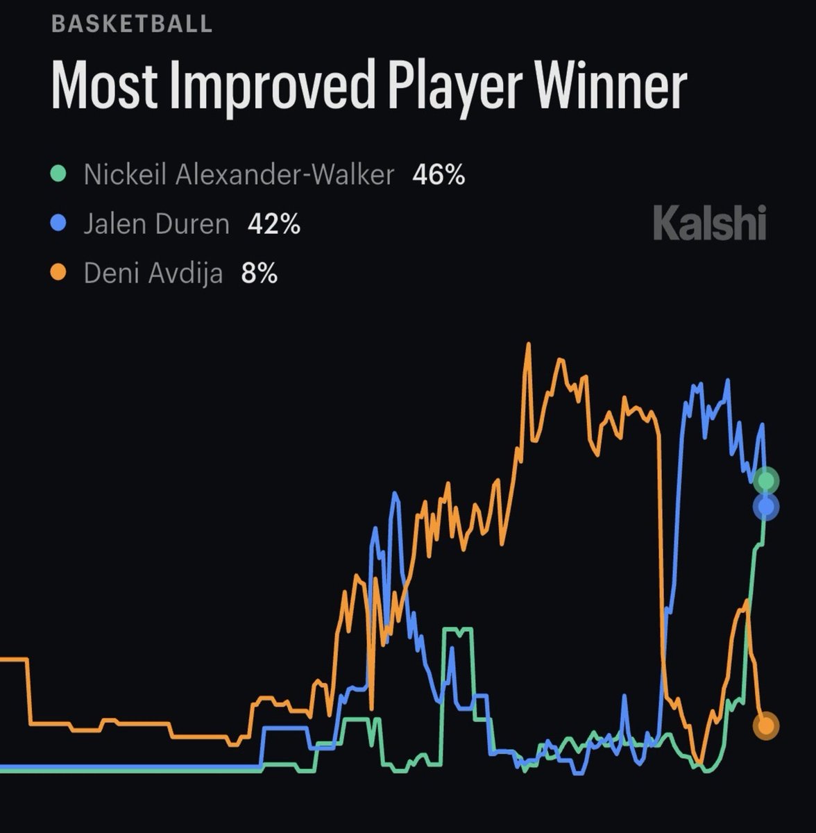 Evan Sidery tweet media