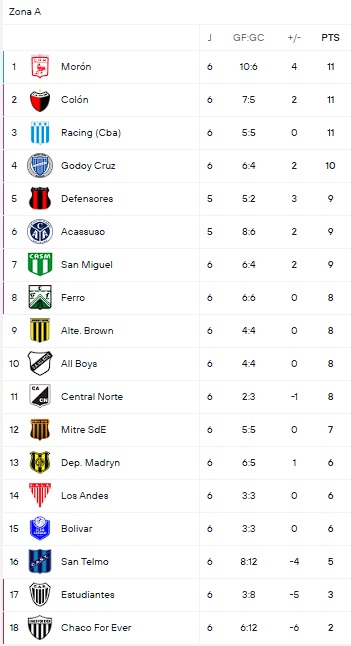 El Show del Sur tweet media